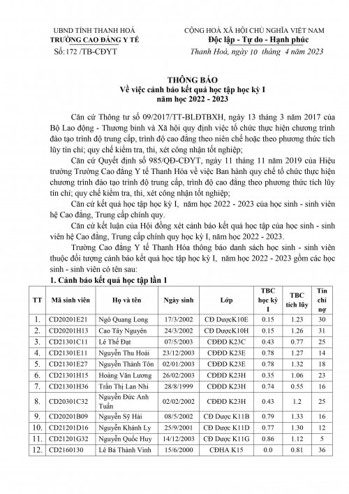 Canh-bao-hoc-tap-k-1.2022-2023(11.04.2023_08h32p06)Dau-1.jpg